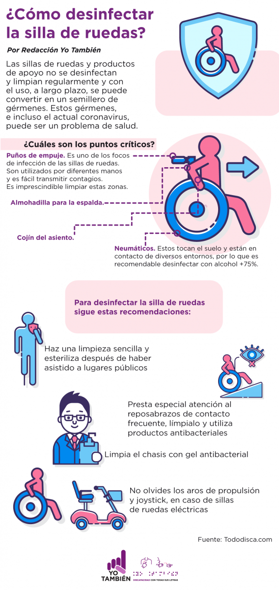 Infografía sobre como desinfectar una silla de ruedas