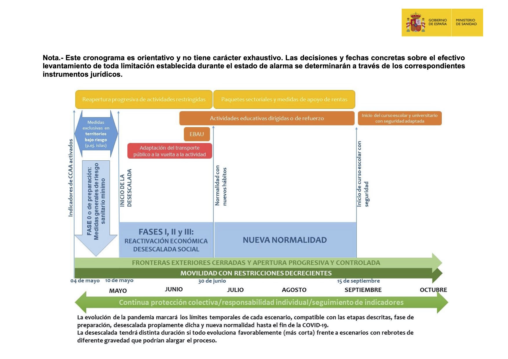 CRONOGRAMA ORIENTATIVO PARA LA TRANSICIÓN HACIA UNA NUEVA NORMALIDAD