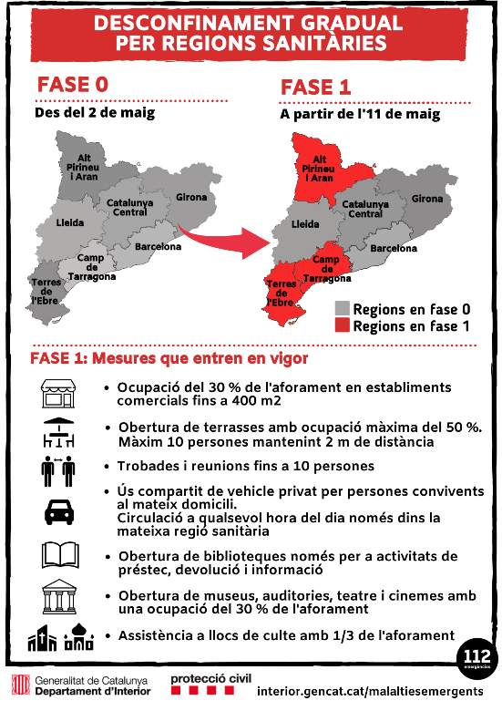 Desconfinament Generalitat