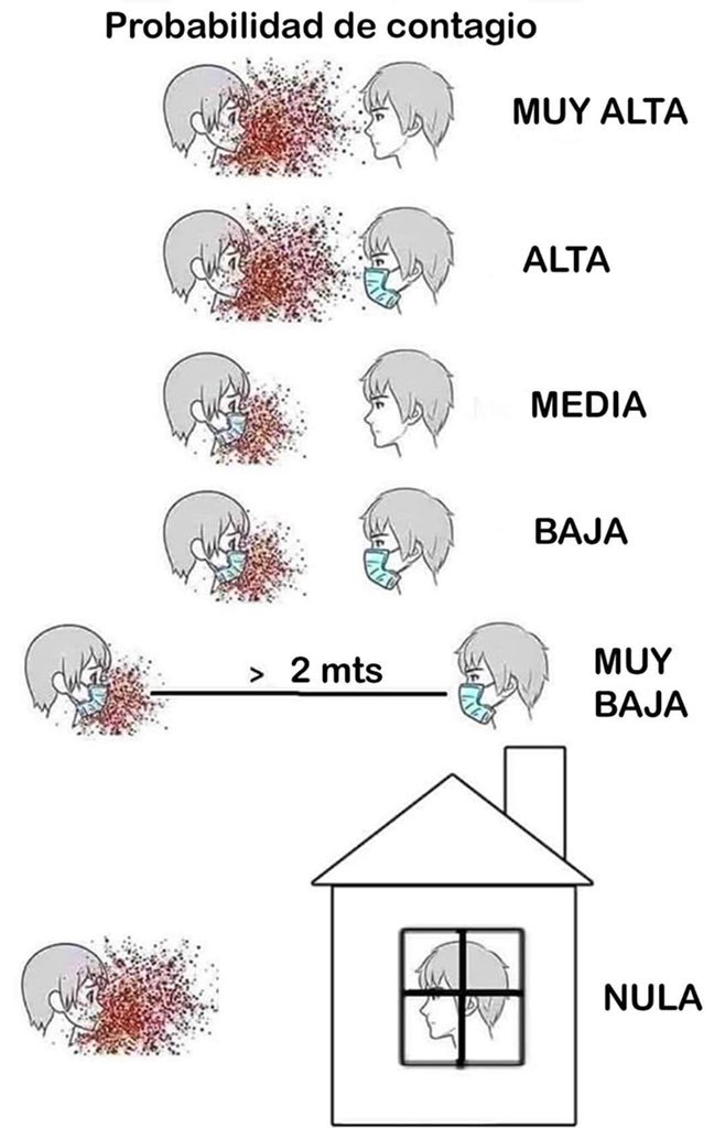 Probabilidad de contagio