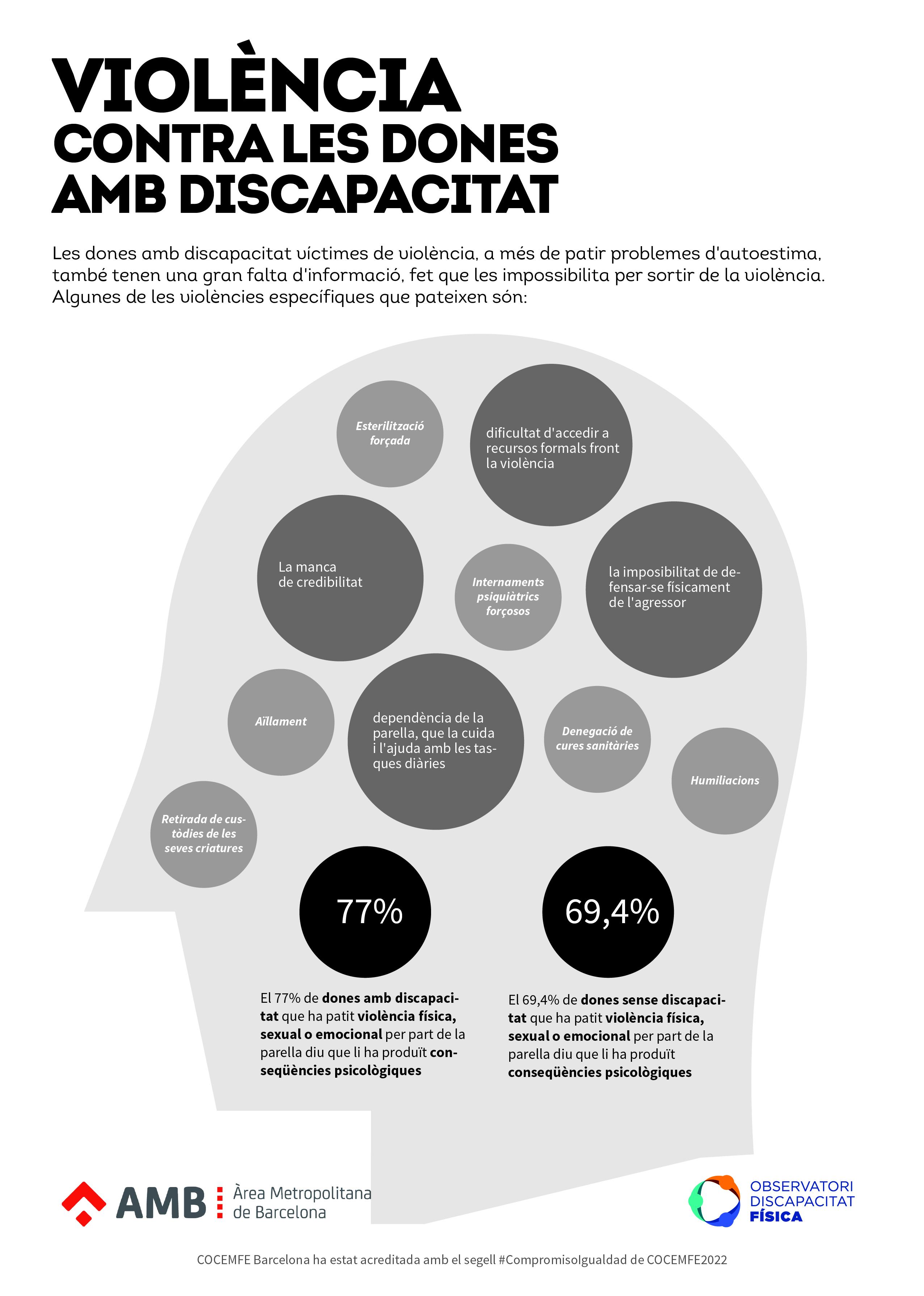 Infografia sobre violència de gènere i discapacitat 3