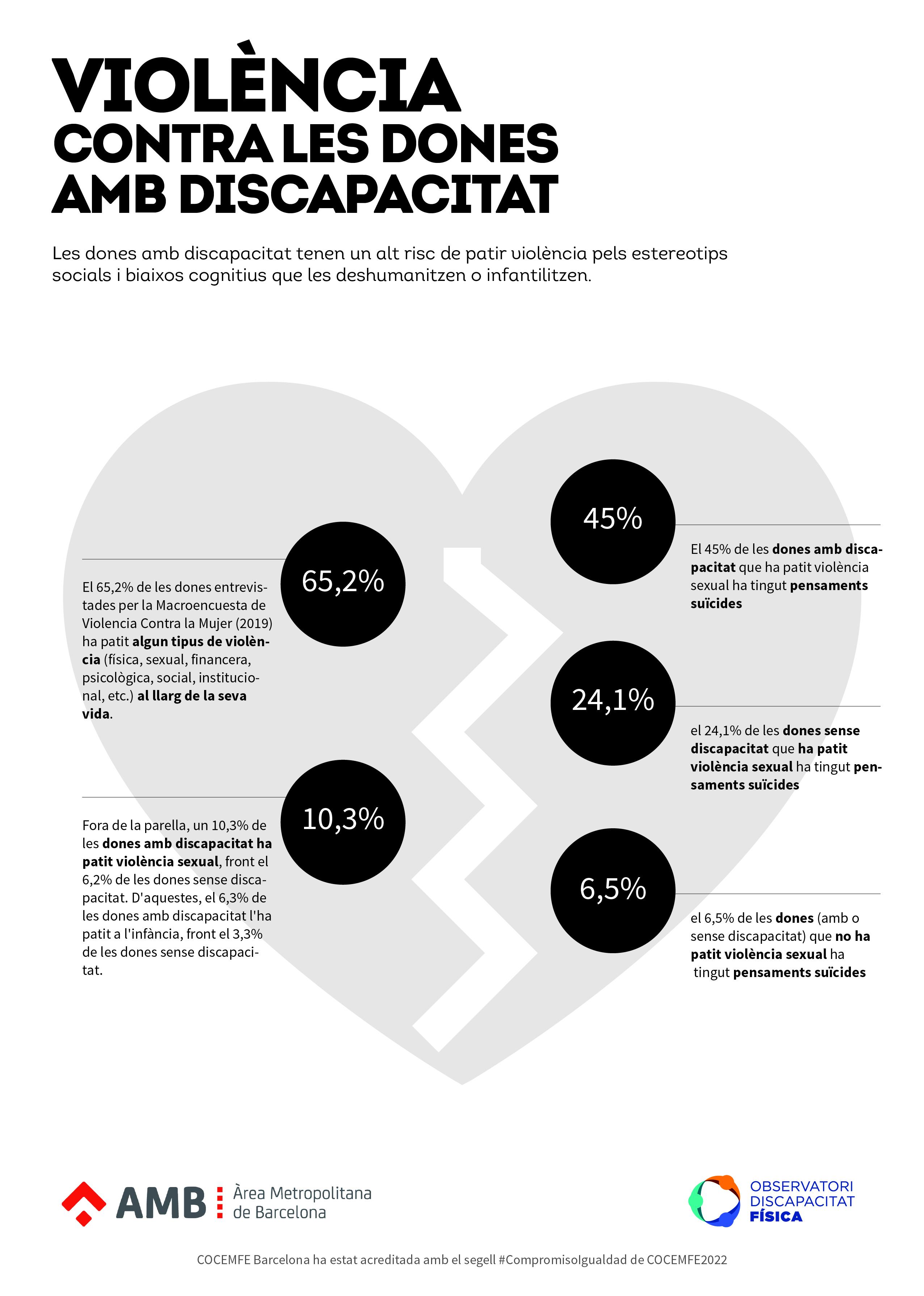 Infografia sobre violència de gènere i discapacitat 1